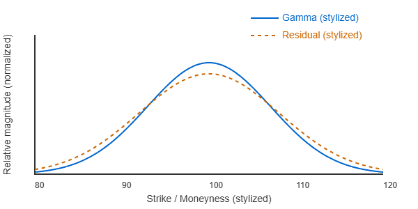 PnL Explain vs PnL Predict