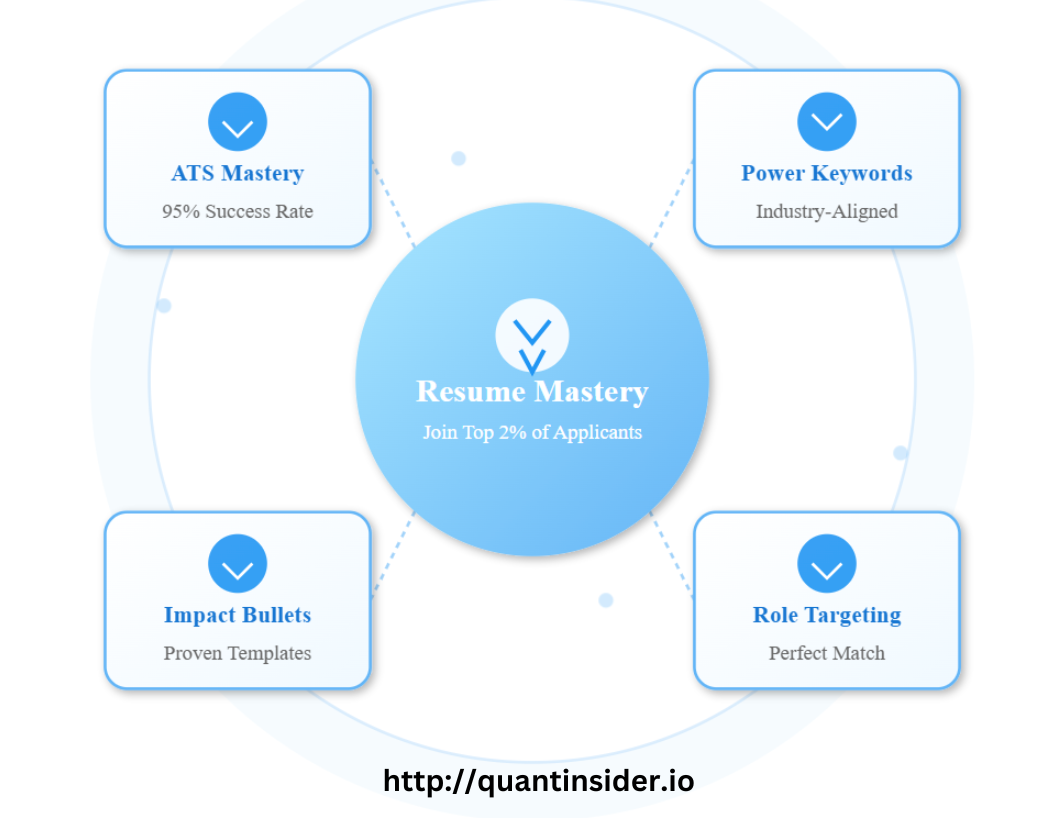 Resume Writing / Review